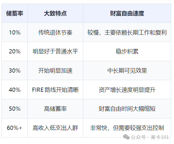 美国财富自由需要多少钱？4% Rule和25倍规则计算指南