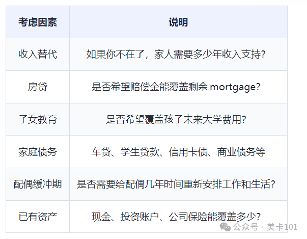 美国华人家庭财富自由保险：Term Life和IUL怎么选