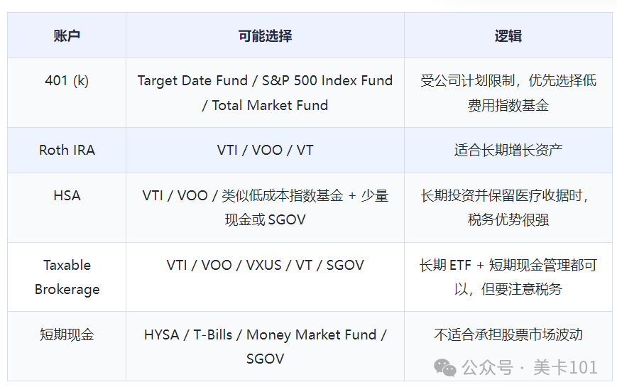 美国指数基金怎么选 VOO VTI QQQ VT SGOV 对比与长期投资策略