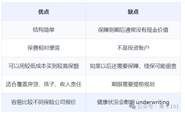 美国华人家庭财富自由保险：Term Life和IUL怎么选