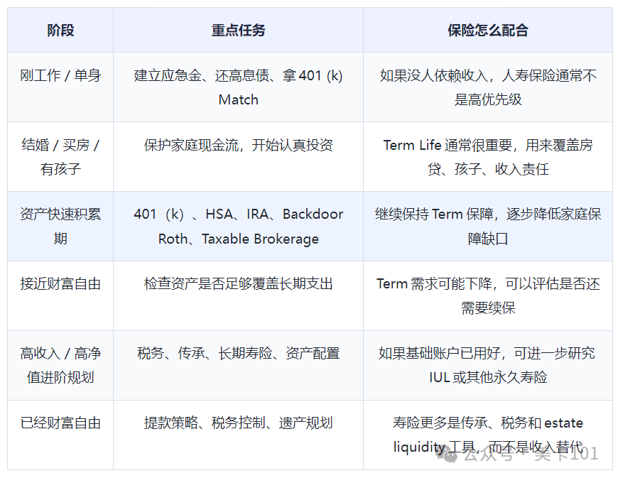 美国华人家庭财富自由保险：Term Life和IUL怎么选