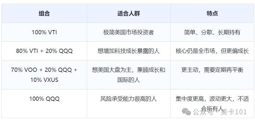 美国指数基金怎么选 VOO VTI QQQ VT SGOV 对比与长期投资策略