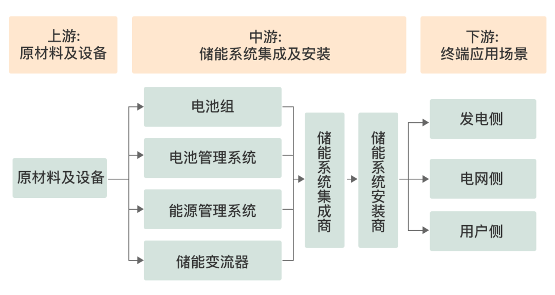 电化学储能介绍及优缺点的图2
