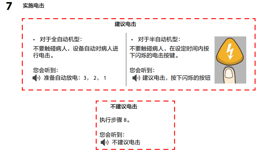 aed除颤仪怎么用AED到底怎么用，最全版讲解来啦！_https://www.jmylbn.com_新闻资讯_第12张