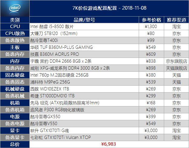 放逐游戏手机配置