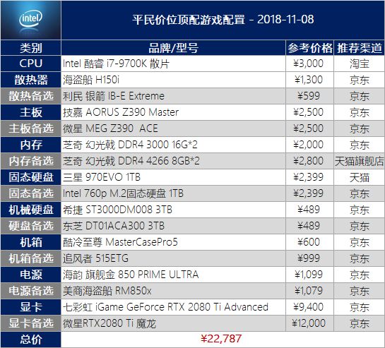 放逐游戏手机配置