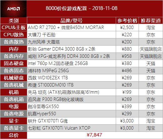 放逐游戏手机配置