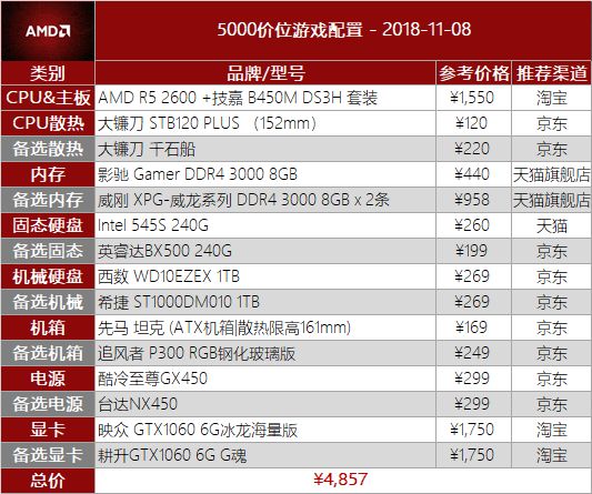 放逐游戏手机配置