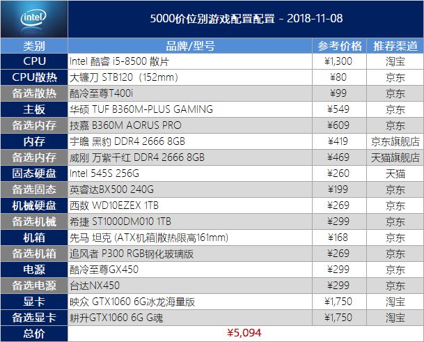 放逐游戏手机配置