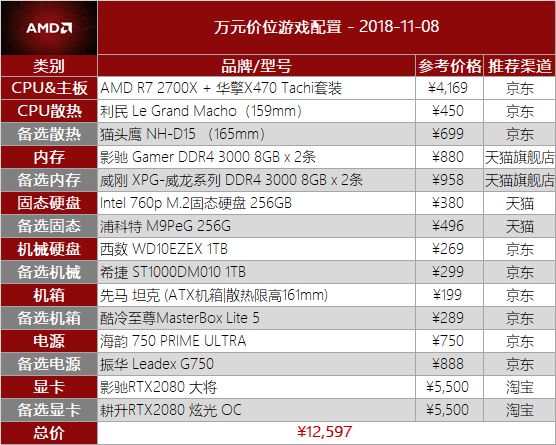 放逐游戏手机配置