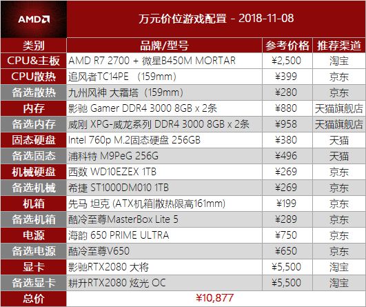 放逐游戏手机配置