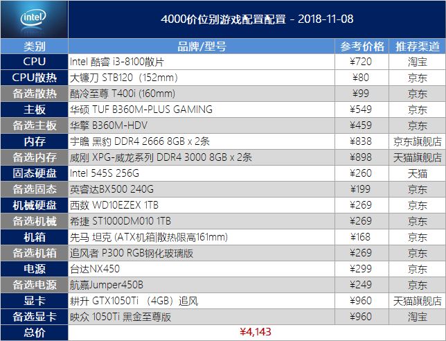 放逐游戏手机配置