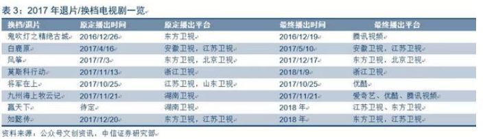 【Mirror頭條】積壓劇「高齡」求生，內容品質成命運分水嶺 娛樂 第5張