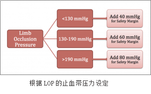 手术中怎么止血止血带在骨科手术中的应用_https://www.jmylbn.com_新闻资讯_第6张
