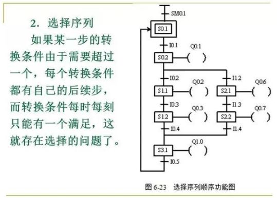 80頁PPT，幫你一鍵掌握PLC控制程序的設計的圖40
