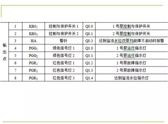 80頁PPT，幫你一鍵掌握PLC控制程序的設計的圖70