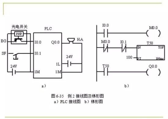 80頁PPT，幫你一鍵掌握PLC控制程序的設計的圖60