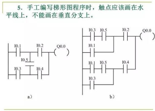 80頁PPT，幫你一鍵掌握PLC控制程序的設計的圖7