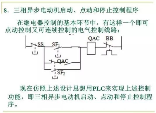 80頁PPT，幫你一鍵掌握PLC控制程序的設計的圖19
