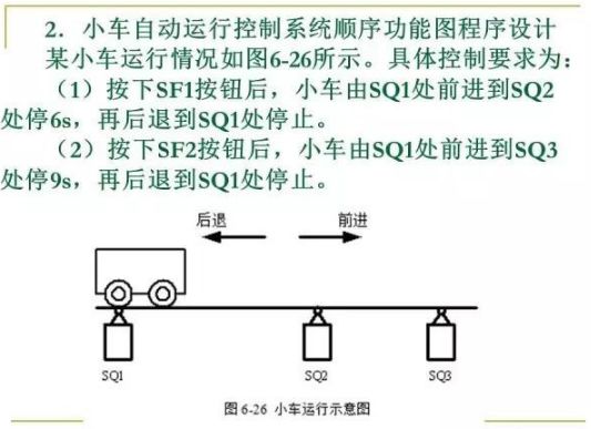 80頁PPT，幫你一鍵掌握PLC控制程序的設計的圖47