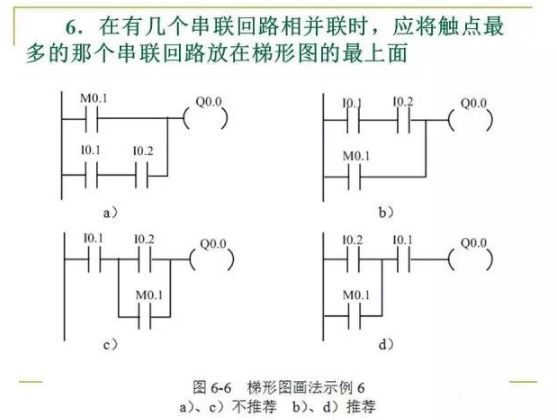 80頁PPT，幫你一鍵掌握PLC控制程序的設計的圖8