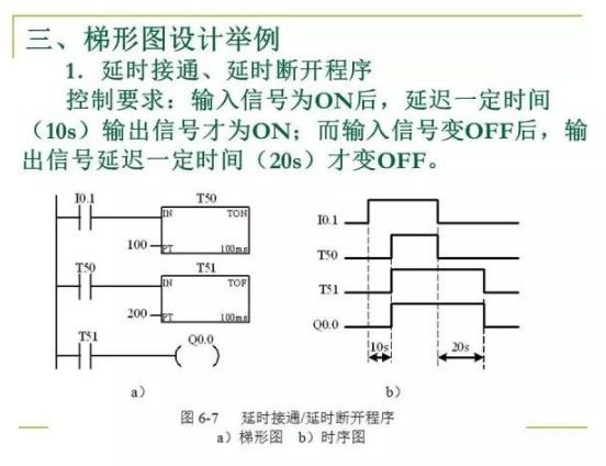 80頁PPT，幫你一鍵掌握PLC控制程序的設計的圖9
