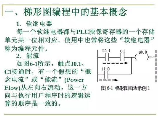 80頁PPT，幫你一鍵掌握PLC控制程序的設計的圖3