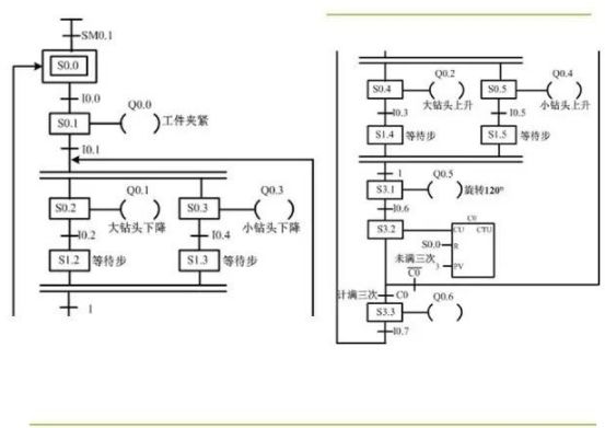 80頁PPT，幫你一鍵掌握PLC控制程序的設計的圖54