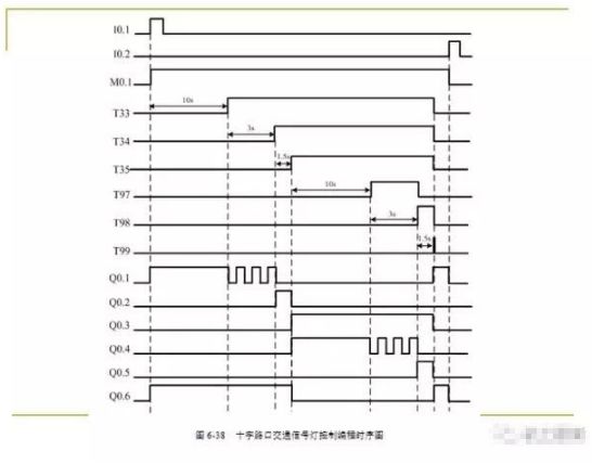 80頁PPT，幫你一鍵掌握PLC控制程序的設計的圖64