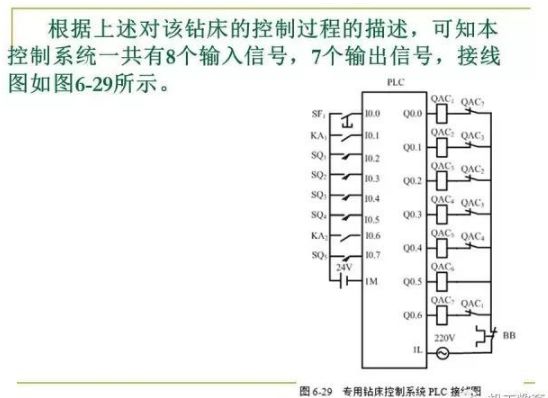 80頁PPT，幫你一鍵掌握PLC控制程序的設計的圖53