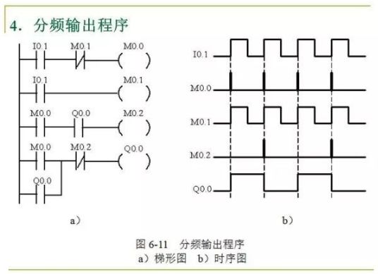 80頁PPT，幫你一鍵掌握PLC控制程序的設計的圖13