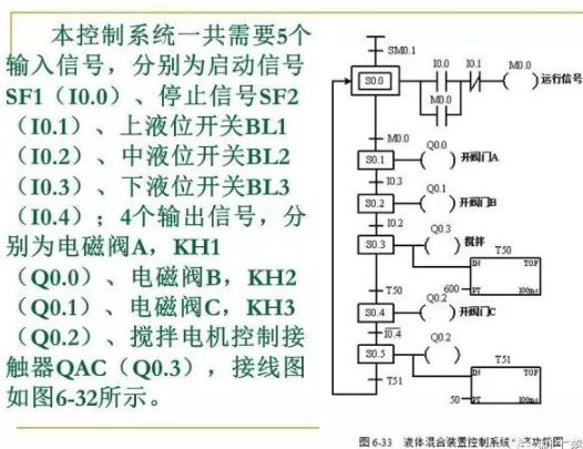80頁PPT，幫你一鍵掌握PLC控制程序的設計的圖56