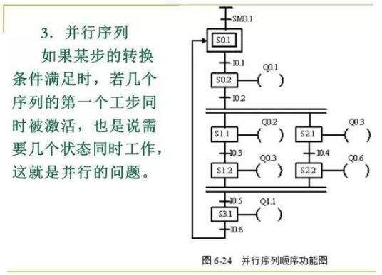 80頁PPT，幫你一鍵掌握PLC控制程序的設計的圖41