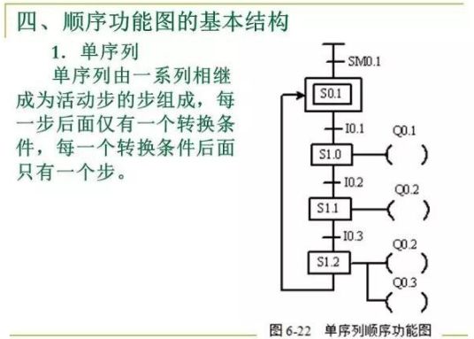 80頁PPT，幫你一鍵掌握PLC控制程序的設計的圖39