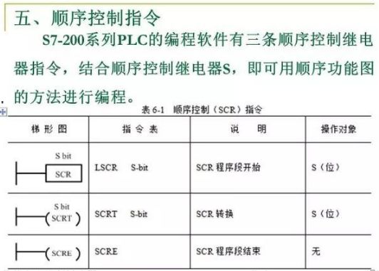 80頁PPT，幫你一鍵掌握PLC控制程序的設計的圖42