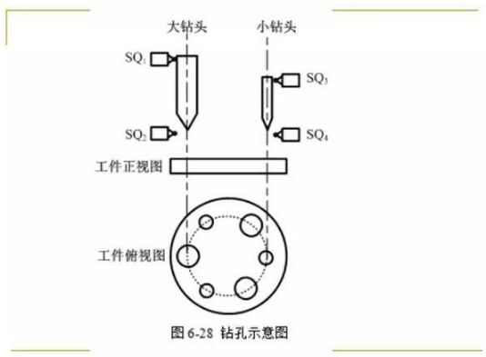 80頁PPT，幫你一鍵掌握PLC控制程序的設計的圖51