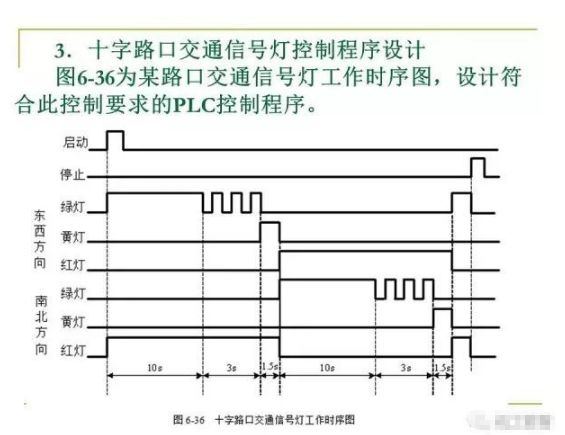 80頁PPT，幫你一鍵掌握PLC控制程序的設計的圖61
