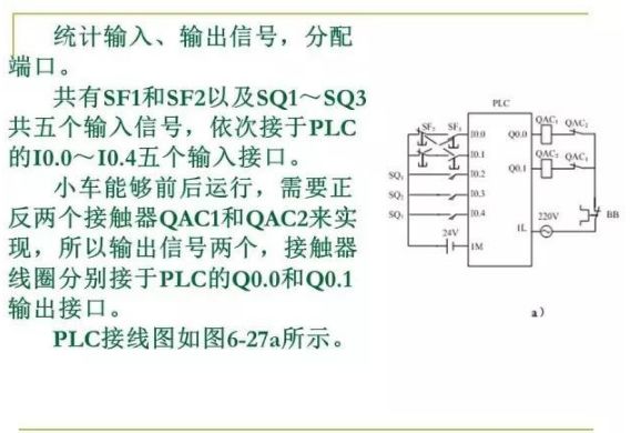 80頁PPT，幫你一鍵掌握PLC控制程序的設計的圖48