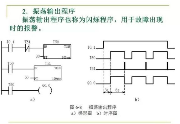 80頁PPT，幫你一鍵掌握PLC控制程序的設計的圖10