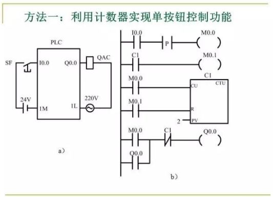 80頁PPT，幫你一鍵掌握PLC控制程序的設計的圖16