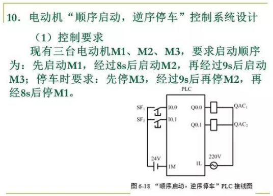 80頁PPT，幫你一鍵掌握PLC控制程序的設計的圖24