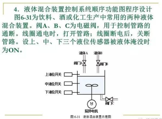 80頁PPT，幫你一鍵掌握PLC控制程序的設計的圖55