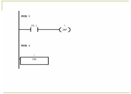 80頁PPT，幫你一鍵掌握PLC控制程序的設計的圖78