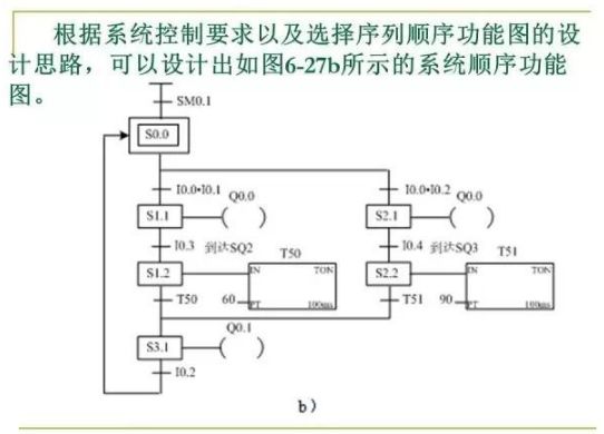 80頁PPT，幫你一鍵掌握PLC控制程序的設計的圖49