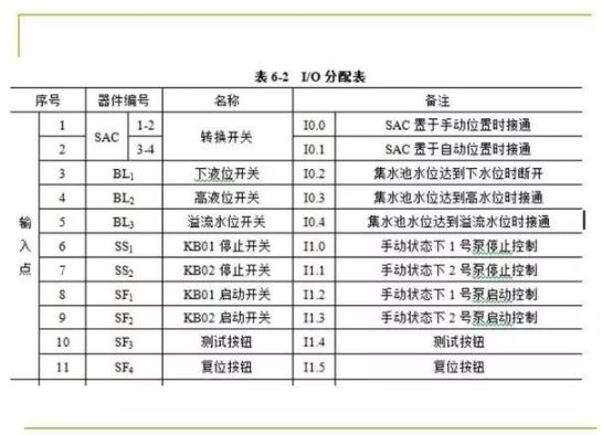 80頁PPT，幫你一鍵掌握PLC控制程序的設計的圖69