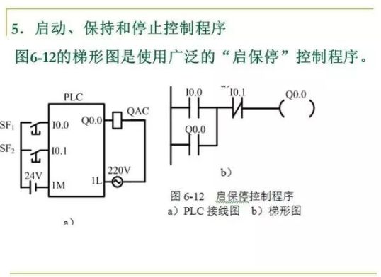 80頁PPT，幫你一鍵掌握PLC控制程序的設計的圖14