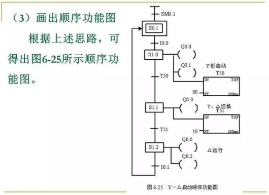 80頁PPT，幫你一鍵掌握PLC控制程序的設計的圖46