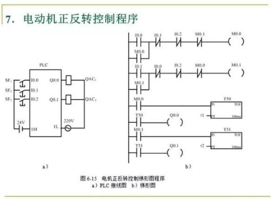 80頁PPT，幫你一鍵掌握PLC控制程序的設計的圖18