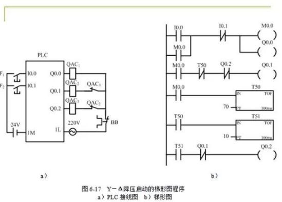 80頁PPT，幫你一鍵掌握PLC控制程序的設計的圖23