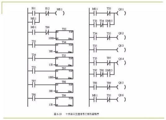 80頁PPT，幫你一鍵掌握PLC控制程序的設計的圖66